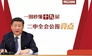 一图秒懂　十九届二中全会公报亮点