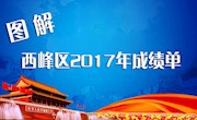 图解：西峰区2017年成绩单