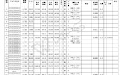 西峰区不动产登记管理局关于西峰区什社乡什丰村农房一体化补充调查结果的公示
