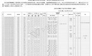 西峰区不动产登记管理局关于西峰区显胜乡唐苟村农房一体化补充调查结果的公示