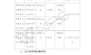 关于2018年享受农机合作社装备提升行动省级累加补贴农机专业合作社的公示