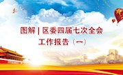 图解：区委四届七次全会工作报告（一）