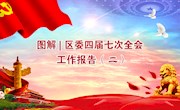 图解：区委四届七次全会工作报告（二）