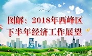 图解：2018年西峰区下半年经济工作展望