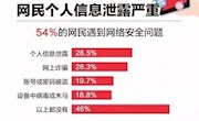 网络安全周｜你的信息安全吗？
